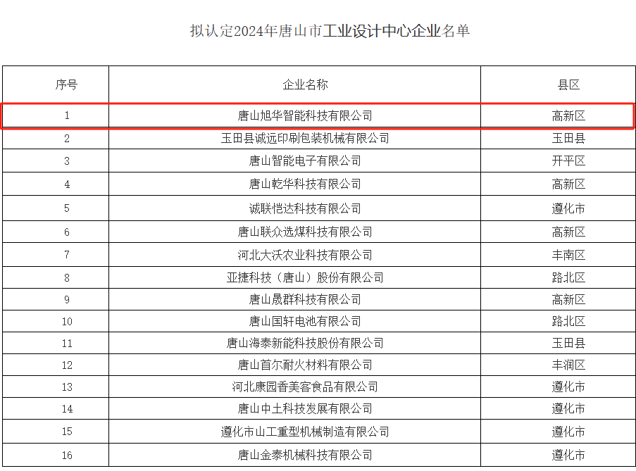 喜讯 ▏K8凯发国际智能被认定为“2024年唐山市工业设计中心”